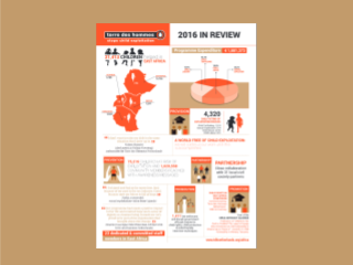 One page Annual Report 2016 summary for Terre des Hommes Netherlands in East Africa