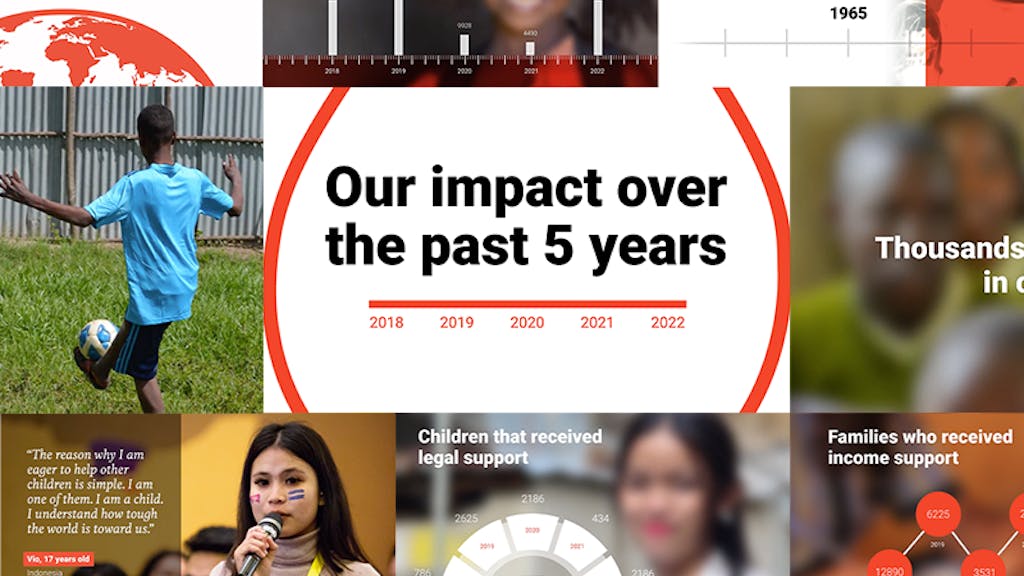 Our impact over the past 5 years